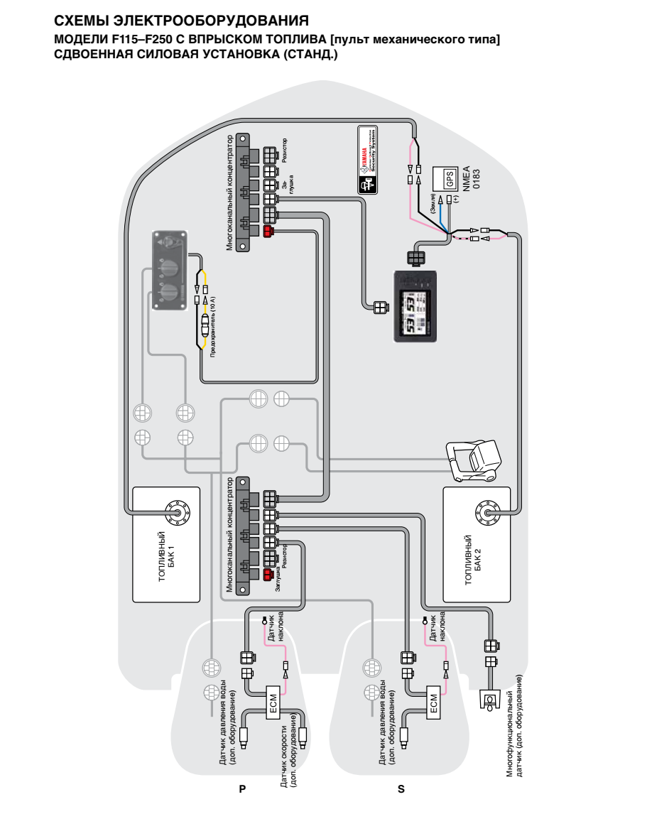 Двухмоторная однопостовая установка для 4-т EFI моторов F30-F250  с механическим вертикальным пультом д/у типа 704 и многофункциональным цифровым прибором с цветным ЖК дисплеем серии 6YС.