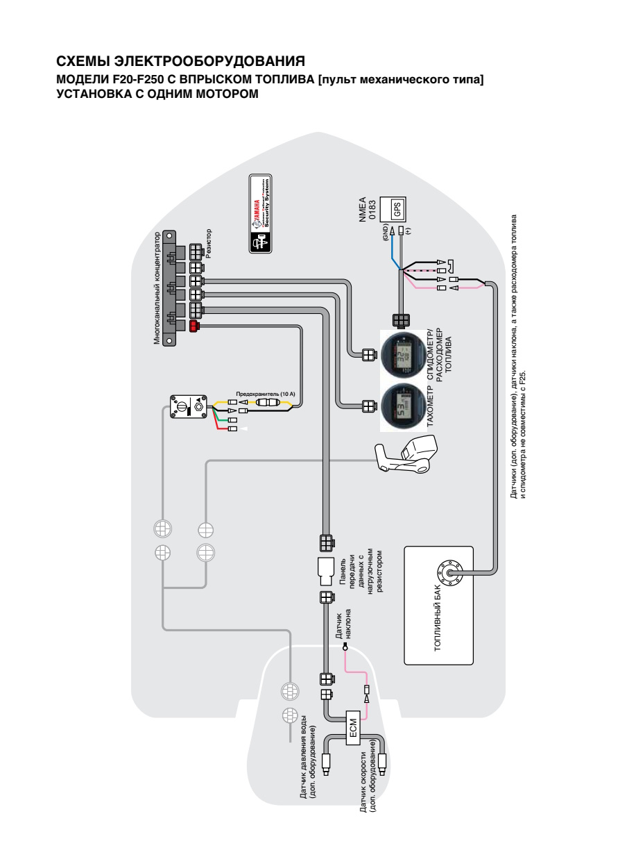 Одномоторная однопостовая установка для 4-т EFI моторов F30-F250  с механическим вертикальным пультом д/у типа 704 и цифровыми приборами с ЖК дисплеем серии 6Y8.
