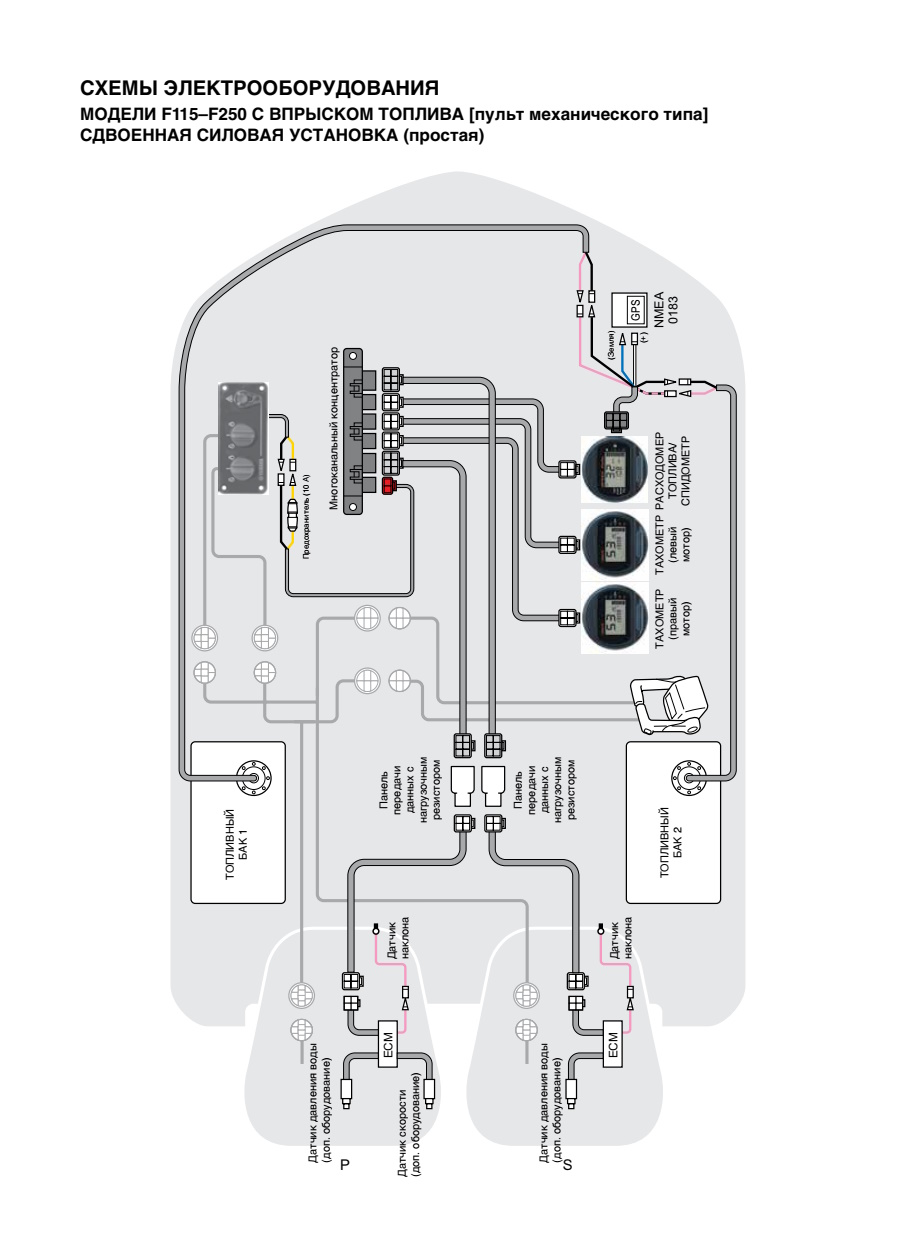Двухмоторная однопостовая установка для 4-т EFI моторов F30-F250  с механическим вертикальным пультом д/у типа 704 и цифровыми приборами с ЖК дисплеем серии 6Y8.