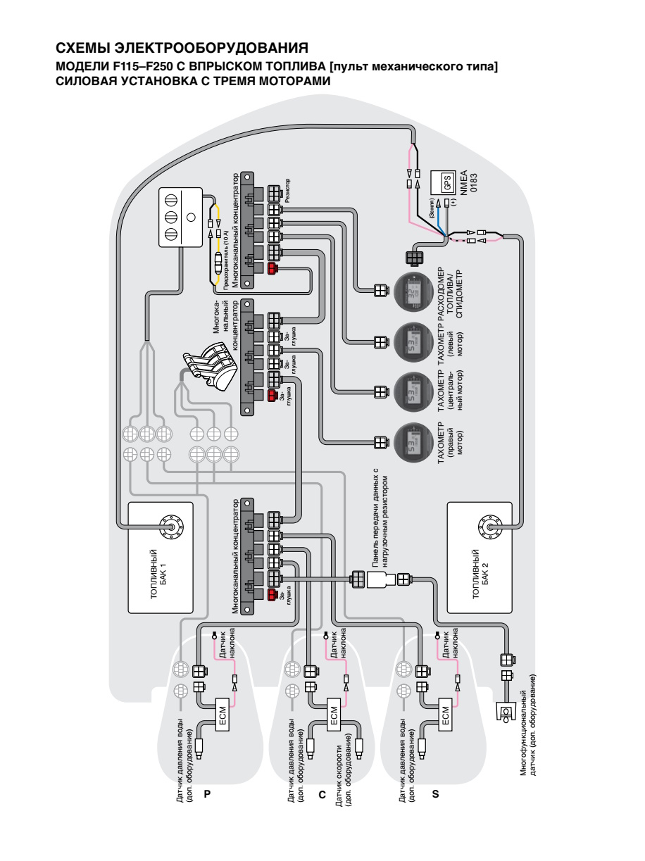 Трехмоторная однопостовая установка для 4-т EFI моторов F30-F250  с механическим вертикальным пультом д/у типа 6X5 и цифровыми приборами с ЖК дисплеем серии 6Y8.